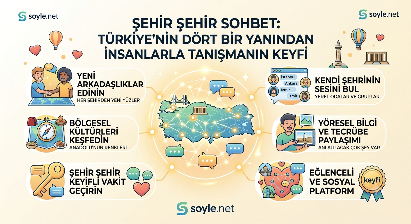 Şehir Şehir Sohbet Türkiye'nin Dört Bir Yanından İnsanlarla Tanışmanın Keyfi